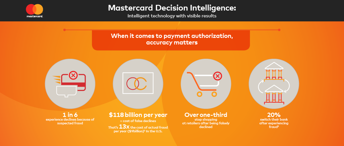 mastercard-infographic-full-size